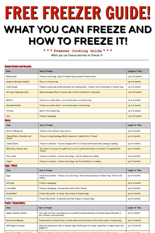 How to Stock a Freezer {Guidelines & Tips} - FeelGoodFoodie